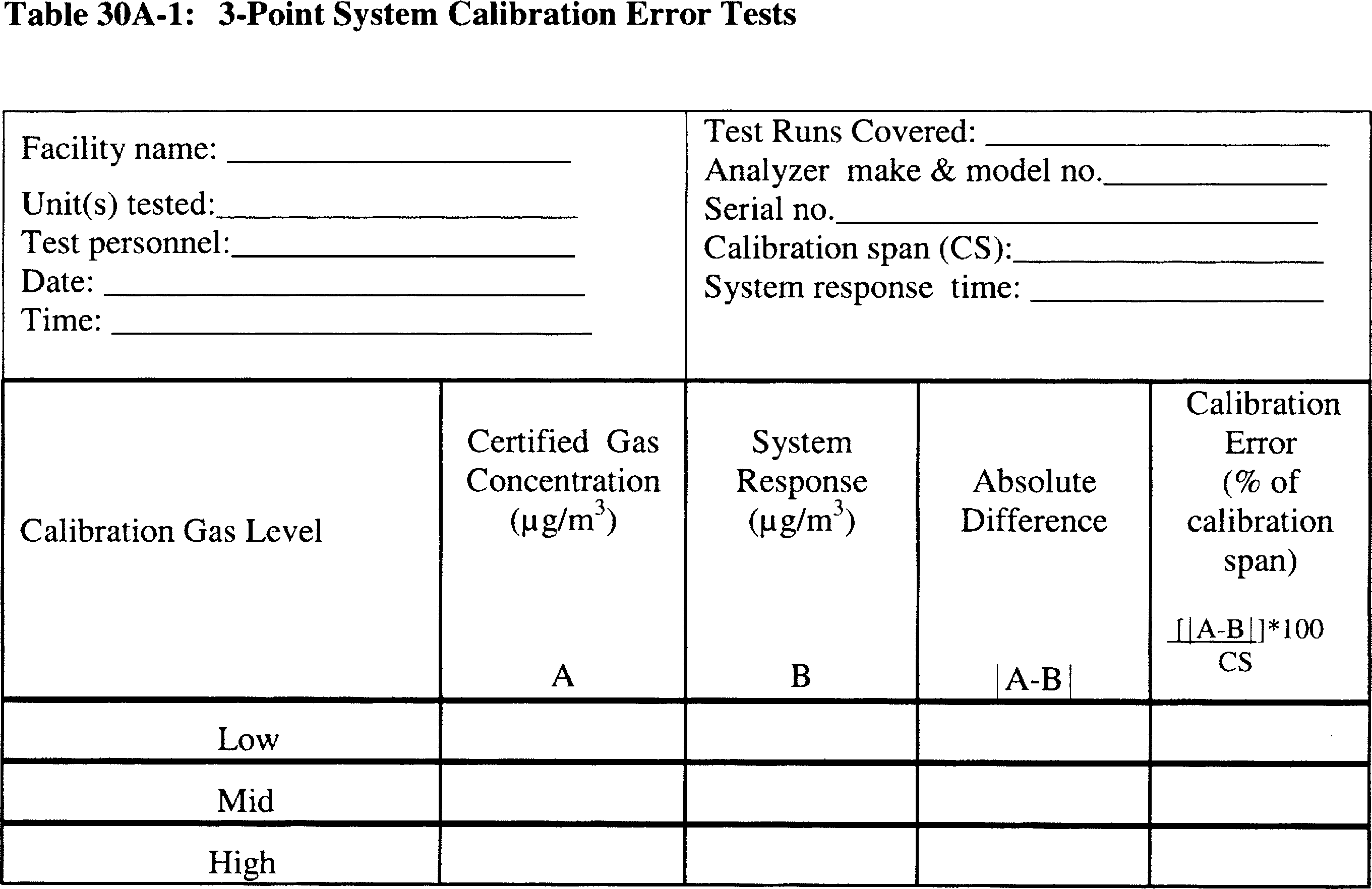 The Munitions Rule Amended 40 Cfr To Conditionally Exempt