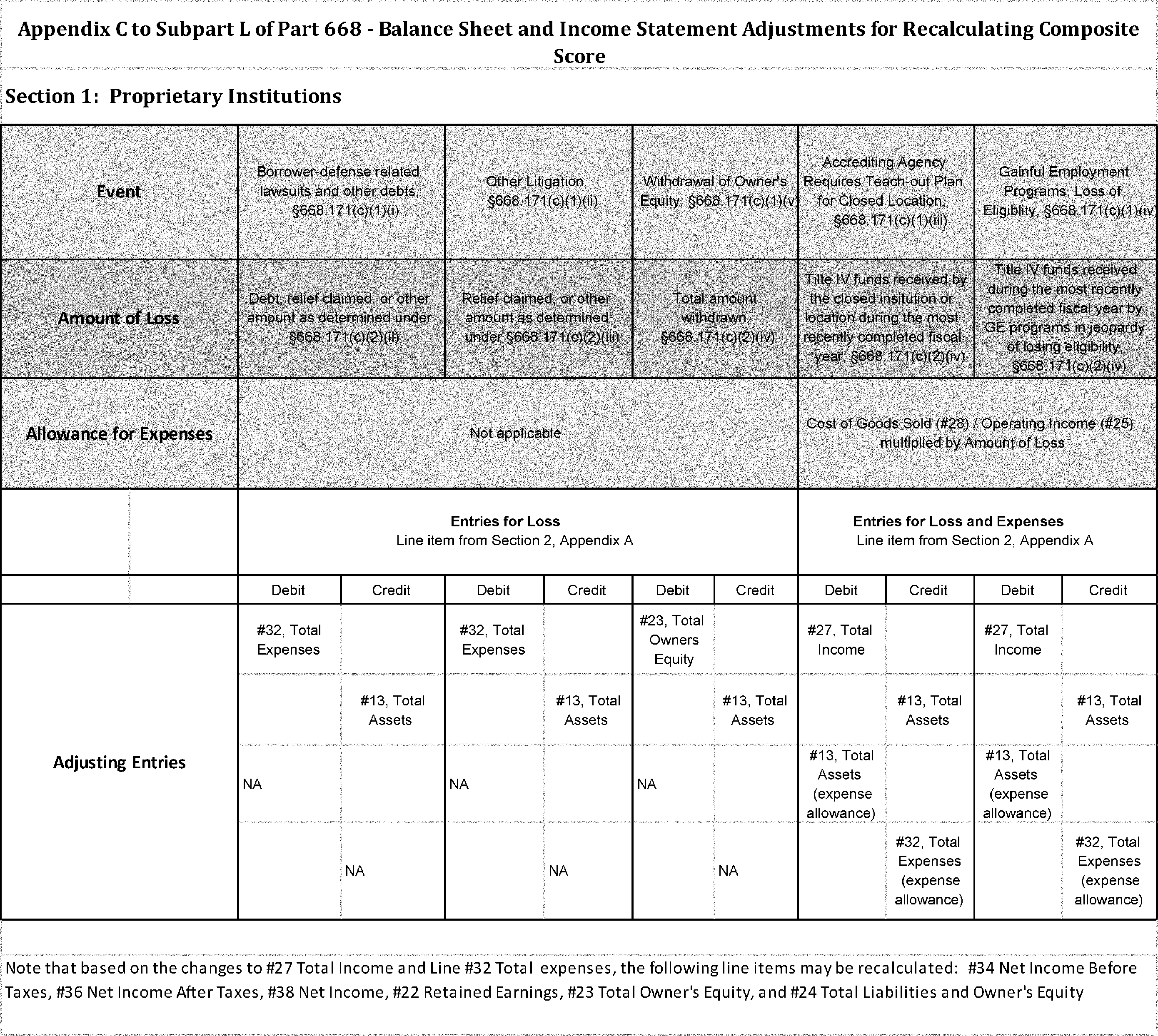 Cfr title 34 education 34 cfr pt 668 subpt l app c findlaw