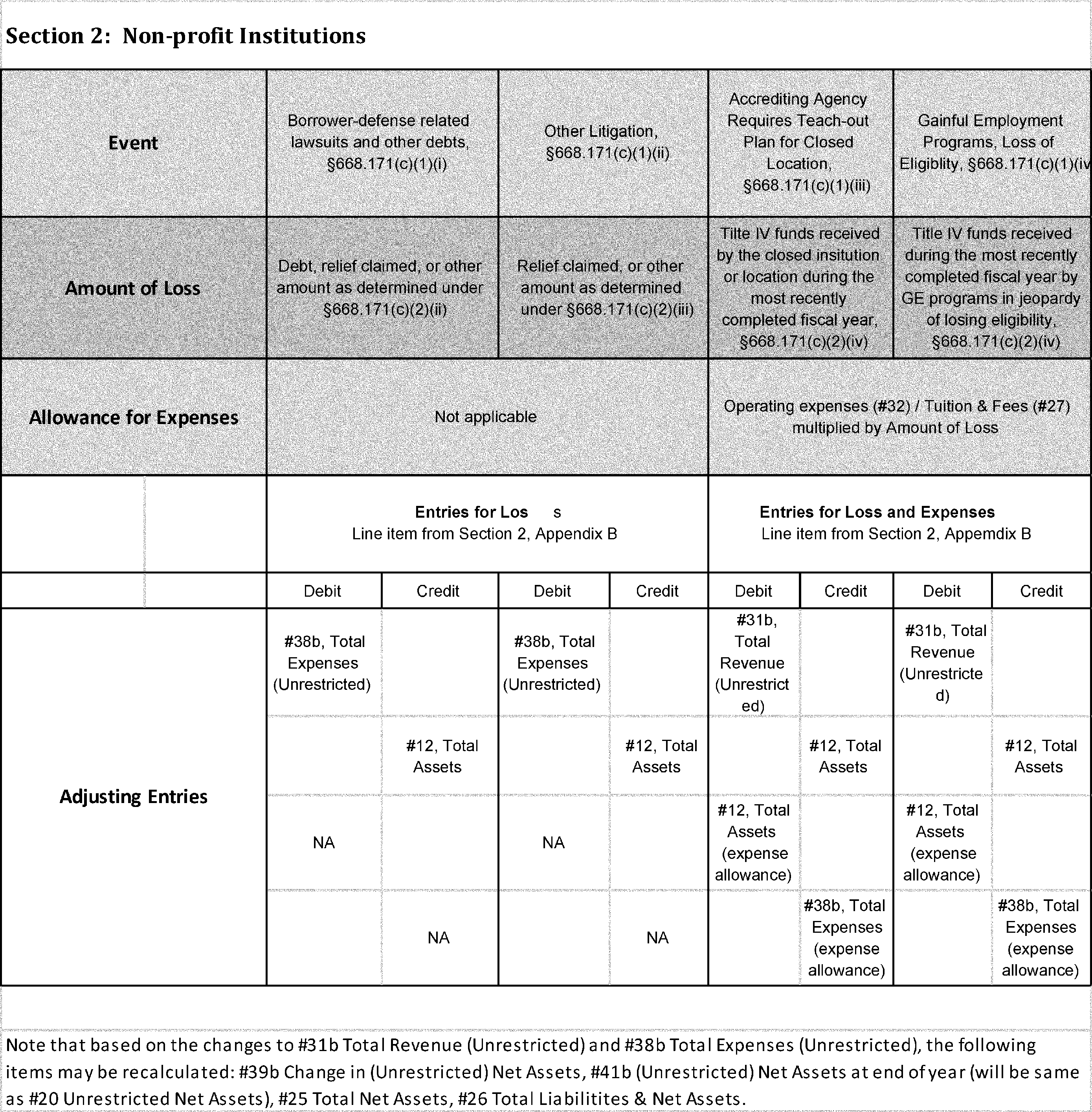 12 cfr 345.44