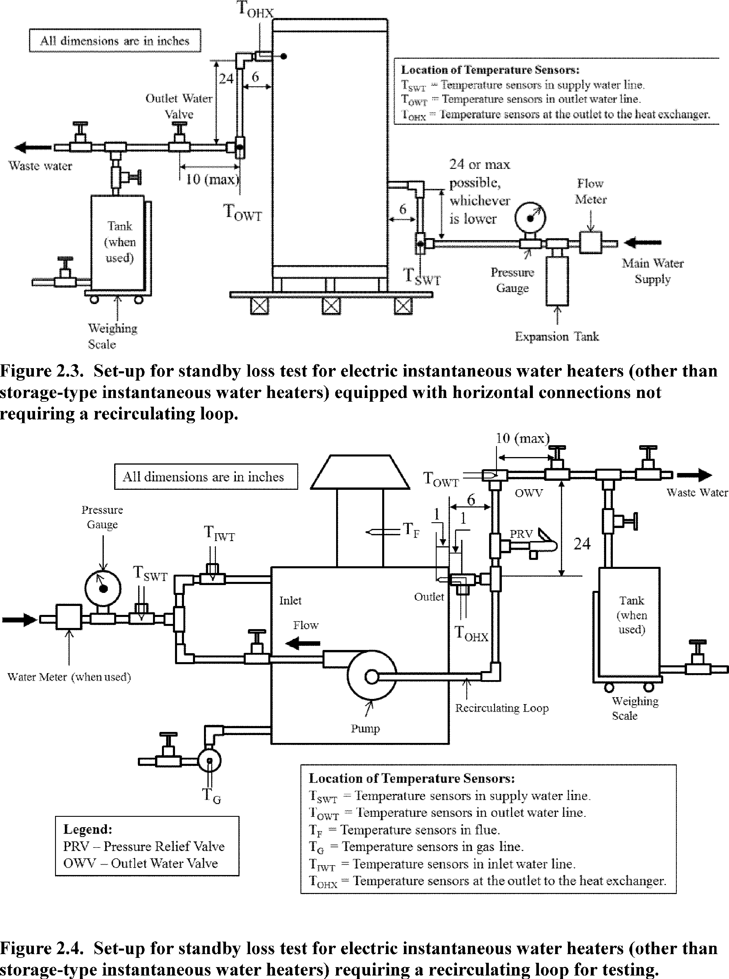10 cfr part 431 subpart c appendix b