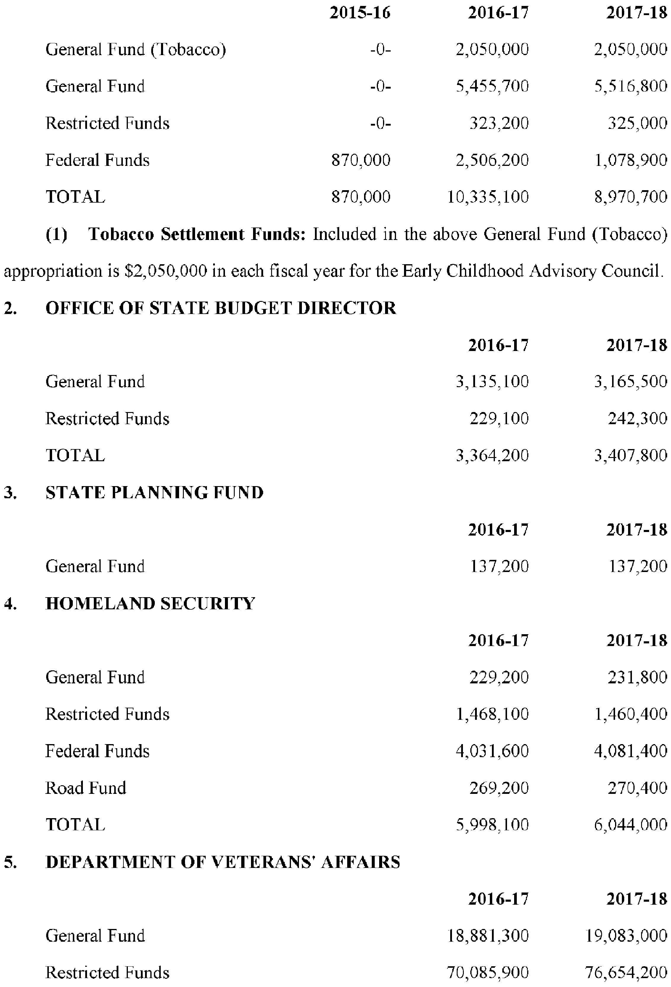 Kentucky Revised Statutes Title Vi Financial Administration