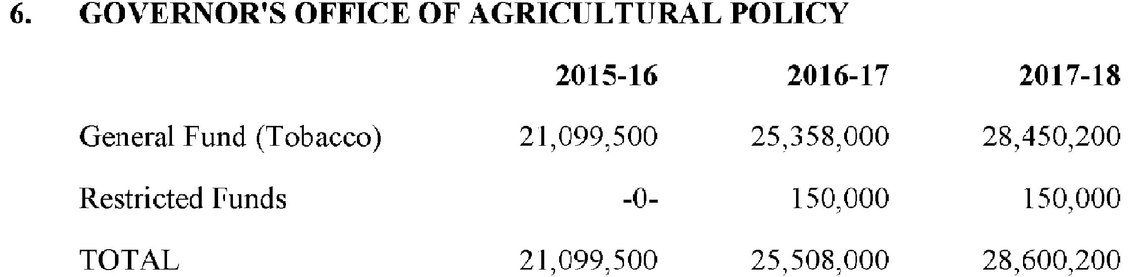 Kentucky Revised Statutes Title Vi Financial Administration
