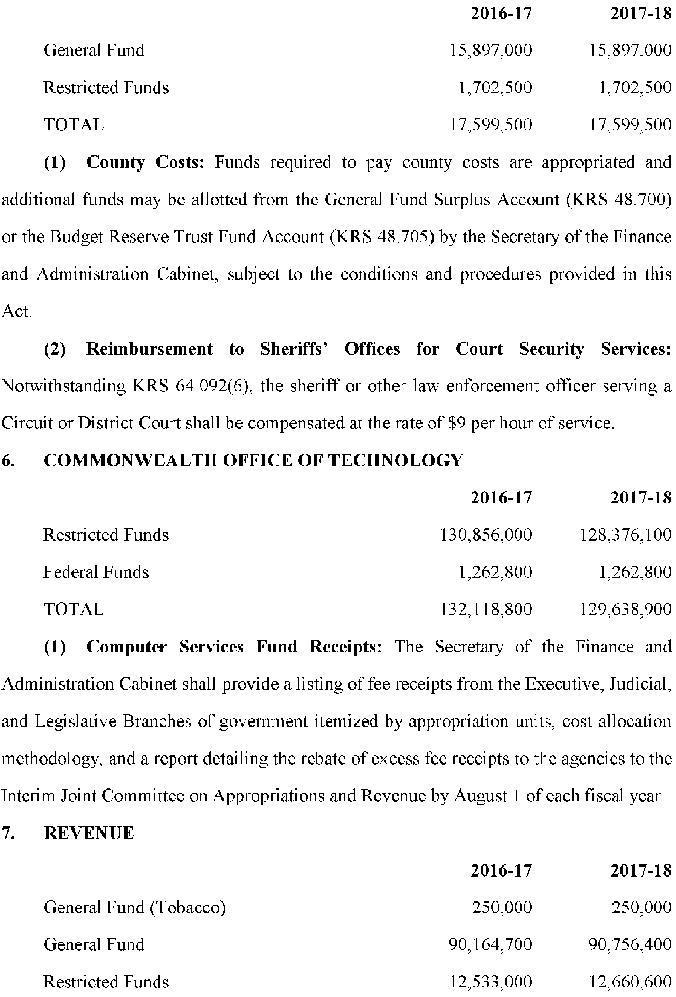 Kentucky Revised Statutes Title Vi Financial Administration