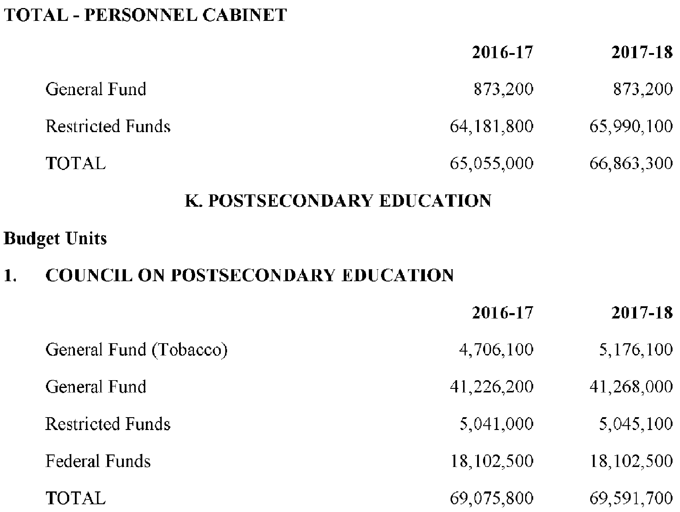 Kentucky Revised Statutes Title Vi Financial Administration