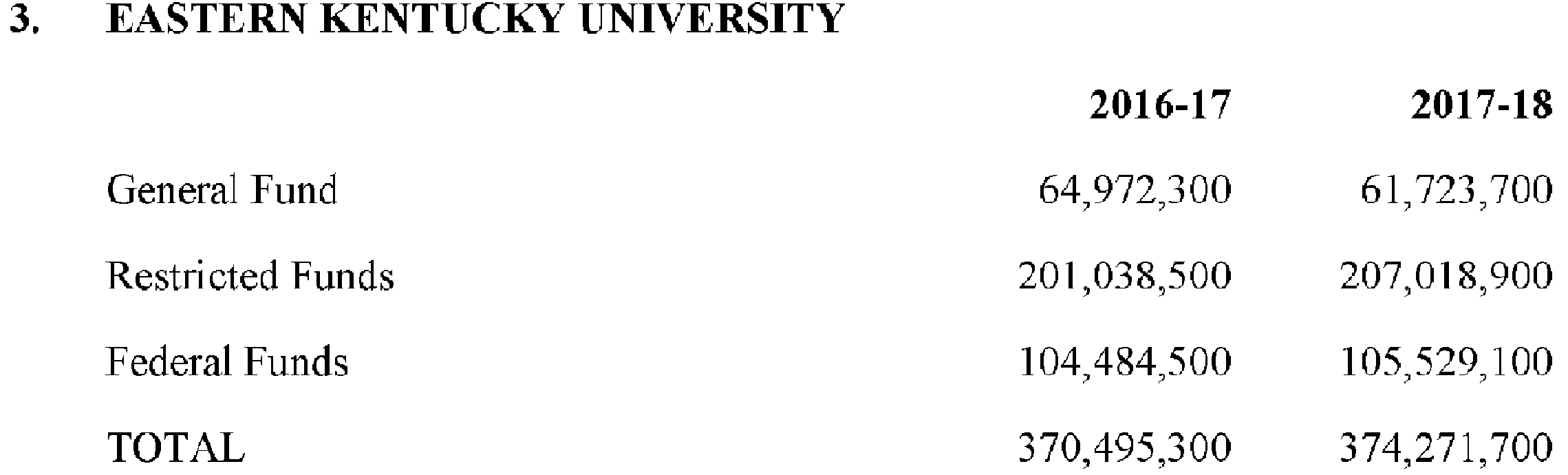 Kentucky Revised Statutes Title Vi Financial Administration
