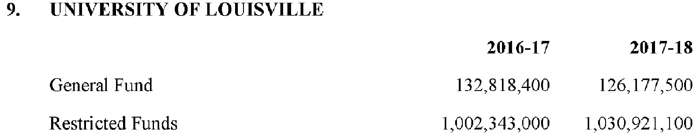 Kentucky Revised Statutes Title Vi Financial Administration