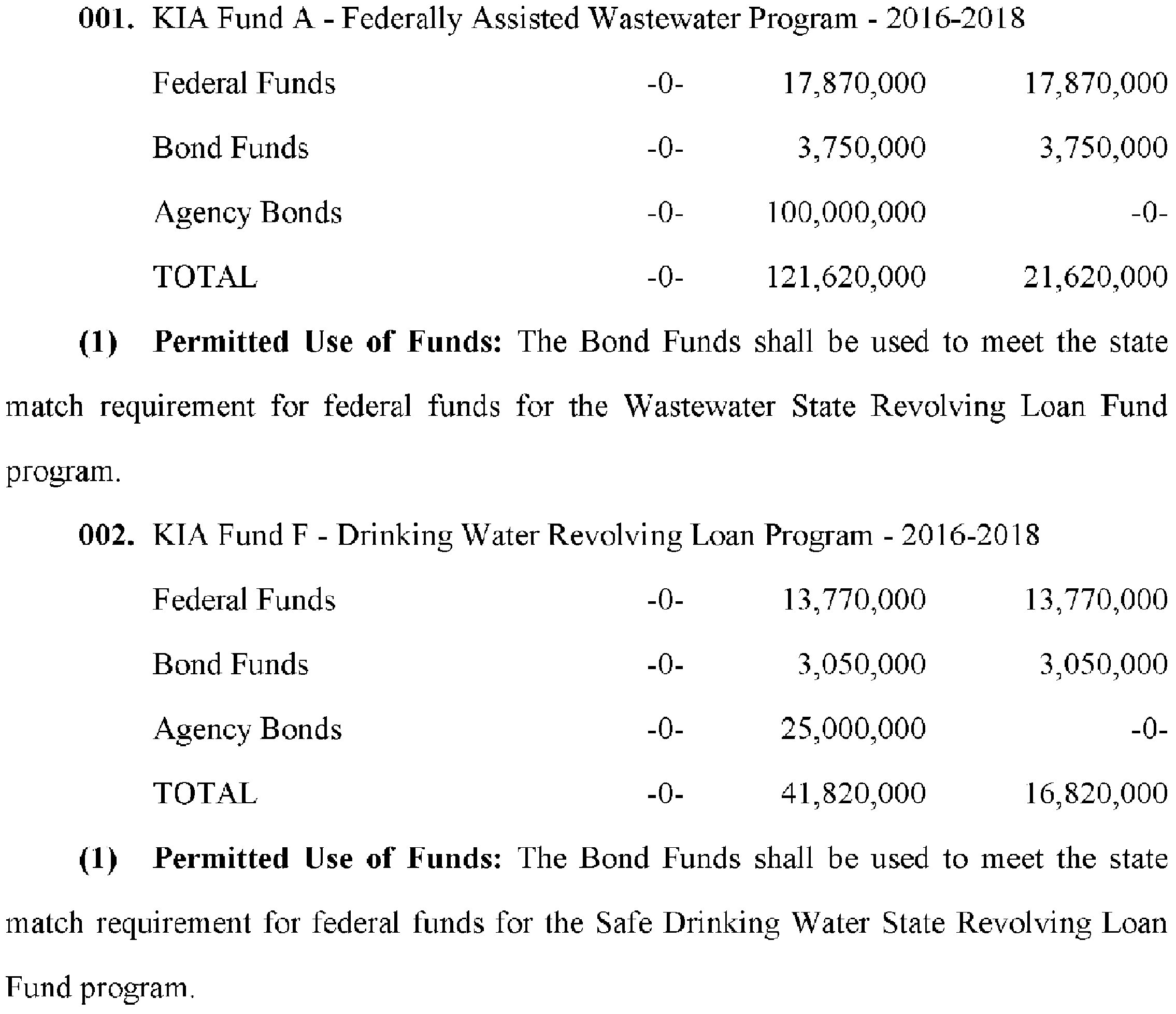 Kentucky Revised Statutes Title Vi Financial Administration