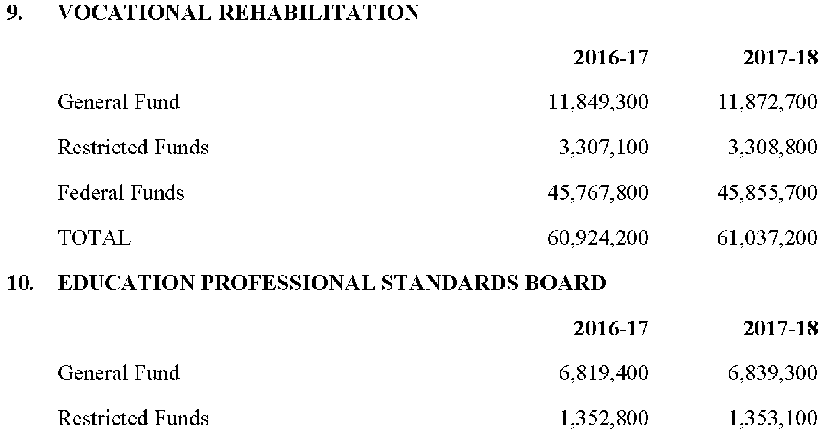Kentucky Revised Statutes Title Vi Financial Administration
